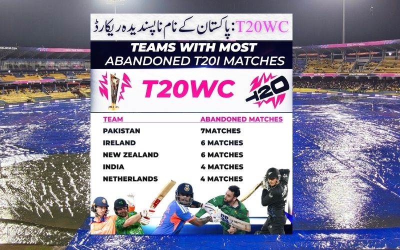 پاکستان کرکٹ ٹیم کے نام ایک ناپسندیدہ ریکارڈ 